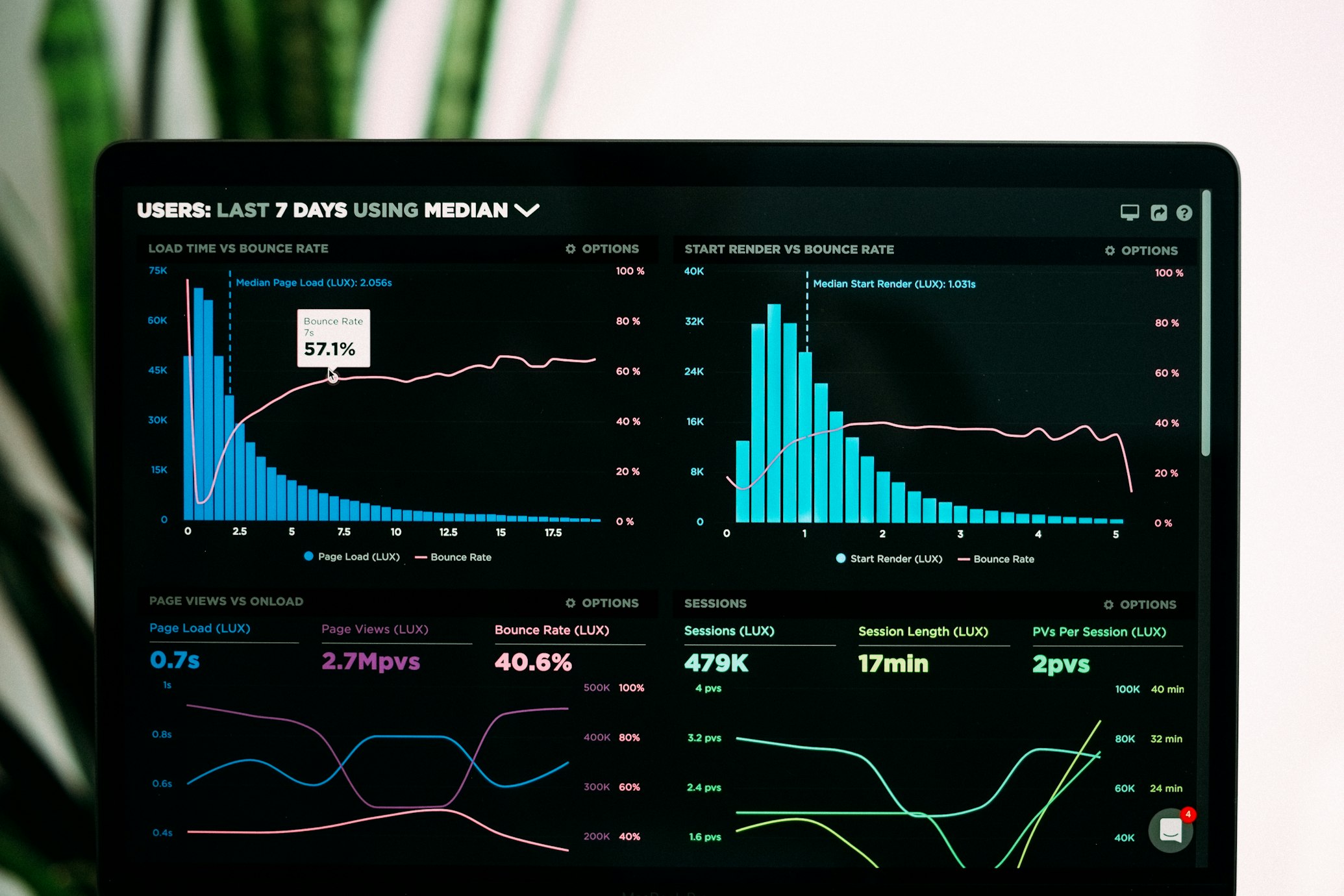 Retail Analytics